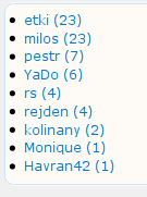 Blogy iných používateľov